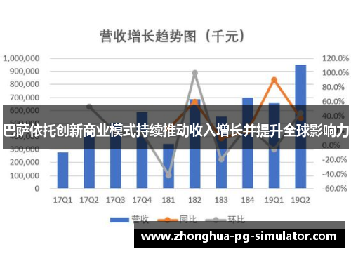 巴萨依托创新商业模式持续推动收入增长并提升全球影响力