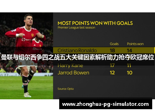 曼联与切尔西争四之战五大关键因素解析助力抢夺欧冠席位 曼联与切尔西争四之战五大关键因素解析助力抢夺欧冠席位